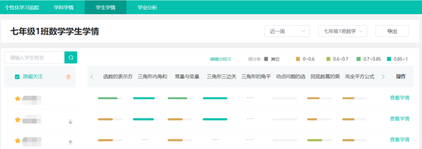 学生学情诊断界面